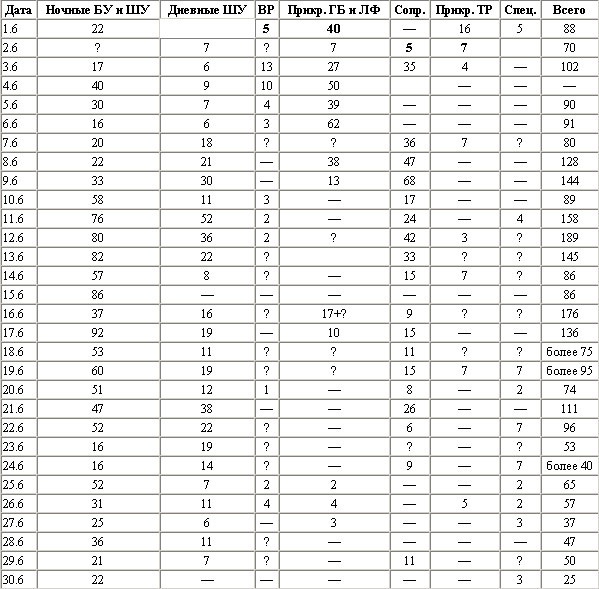 Иллюстрация к книге — Воздушная битва за Севастополь. 1941-1942 [t315.jpg]