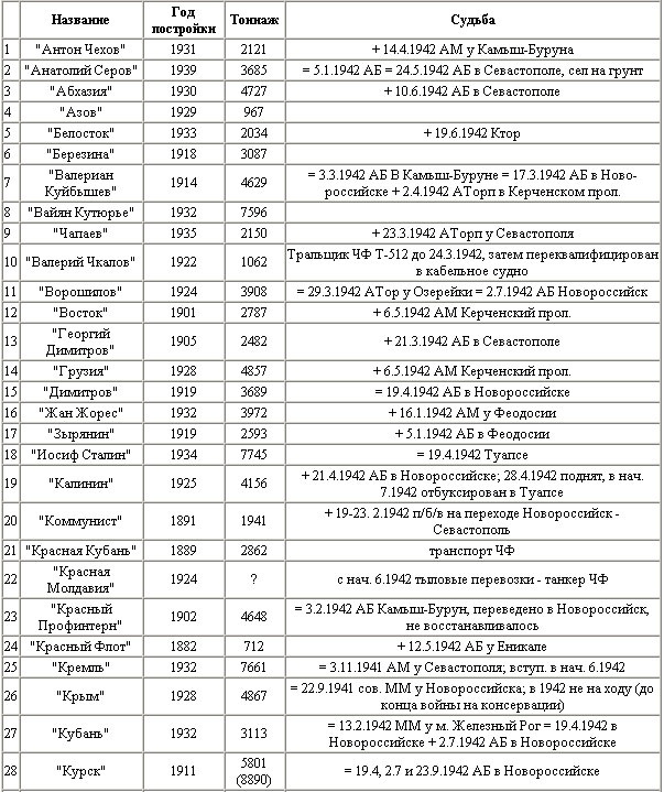 Иллюстрация к книге — Воздушная битва за Севастополь. 1941-1942 [t34a.jpg]