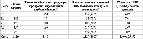 Иллюстрация к книге — Воздушная битва за Севастополь. 1941-1942 [t39.jpg]