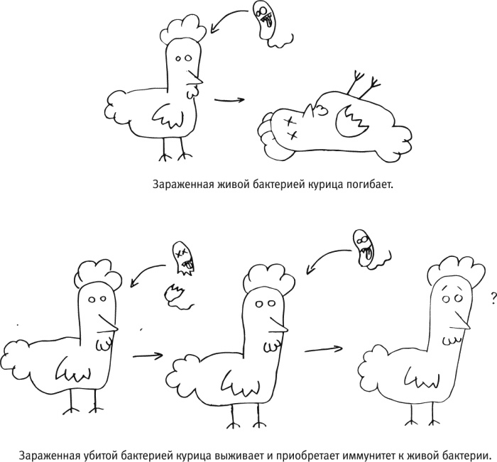 Иллюстрация к книге — В интернете кто-то неправ! Научные исследования спорных вопросов [_070.jpg]