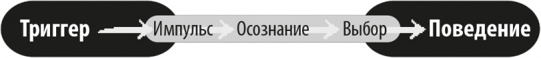 Иллюстрация к книге — Триггеры. Формируй привычки - закаляй характер [i_003.jpg]