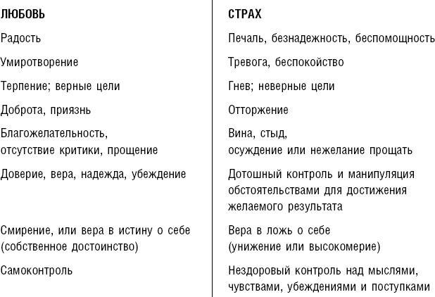 Иллюстрация к книге — Код удачи. Величайший принцип успеха [_4.jpg]