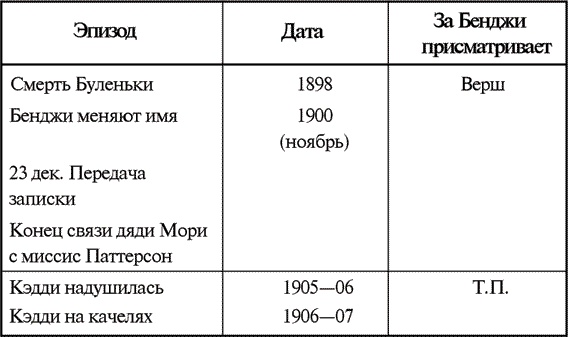 Иллюстрация к книге — Звук и ярость [i_001.jpg]
