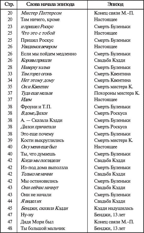 Иллюстрация к книге — Звук и ярость [i_004.jpg]