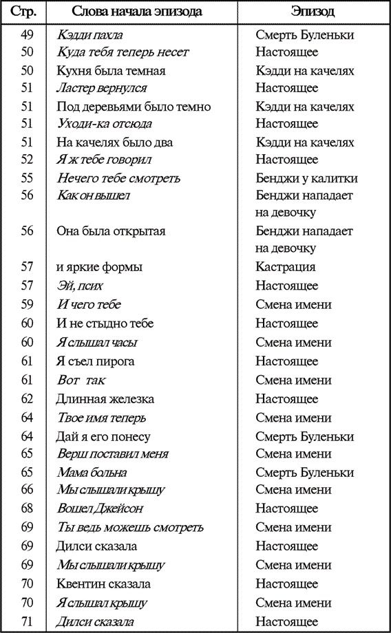 Иллюстрация к книге — Звук и ярость [i_005.jpg]