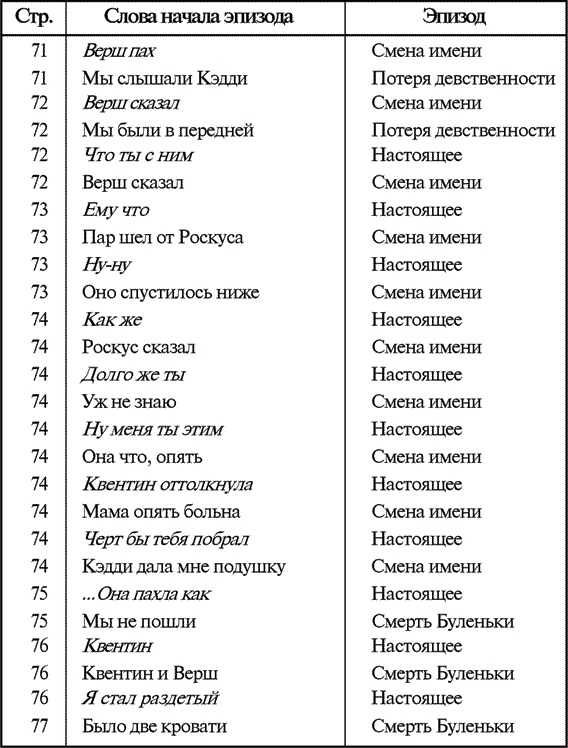 Иллюстрация к книге — Звук и ярость [i_006.jpg]