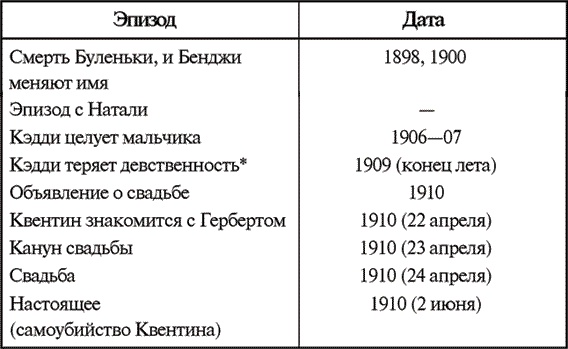 Иллюстрация к книге — Звук и ярость [i_007.jpg]