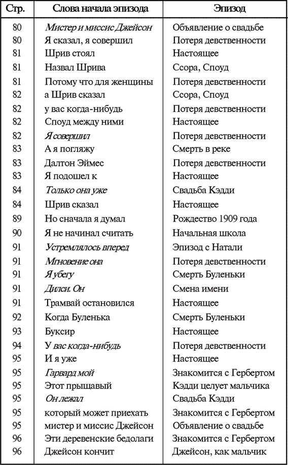 Иллюстрация к книге — Звук и ярость [i_009.jpg]