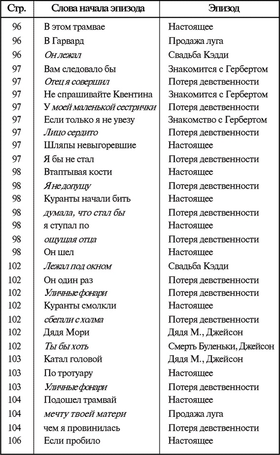 Иллюстрация к книге — Звук и ярость [i_010.jpg]