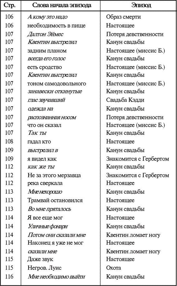 Иллюстрация к книге — Звук и ярость [i_011.jpg]