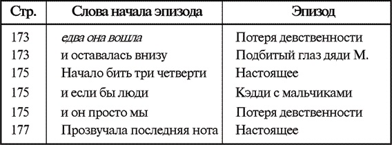 Иллюстрация к книге — Звук и ярость [i_015.jpg]