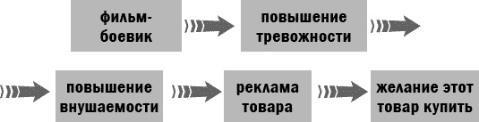Иллюстрация к книге — Здоровье без возраста: управляй и молодей [_126.jpg]