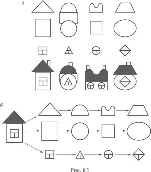 Иллюстрация к книге — Технология творческого мышления [_34.jpg]