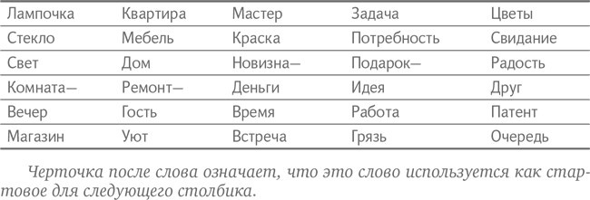Иллюстрация к книге — Технология творческого мышления [_36.jpg]