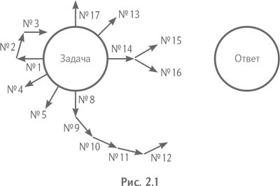 Иллюстрация к книге — Технология творческого мышления [_6.jpg]