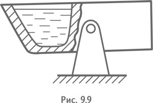 Иллюстрация к книге — Технология творческого мышления [_73.jpg]
