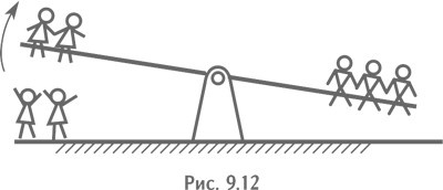 Иллюстрация к книге — Технология творческого мышления [_76.jpg]