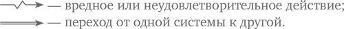 Иллюстрация к книге — Технология творческого мышления [_94.jpg]