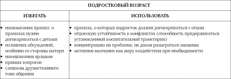 Иллюстрация к книге — Не кричите на детей! Как разрешать конфликты с детьми и делать так, чтобы они вас слушали [i_008.jpg]