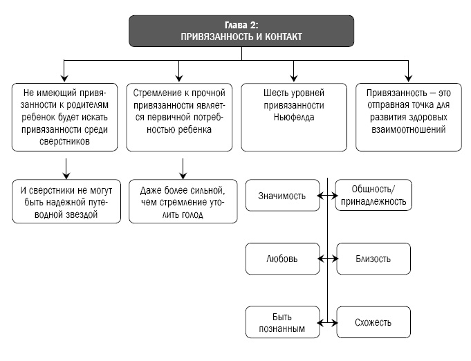 Иллюстрация к книге — Как перестать сражаться со своим ребенком и обрести его близость и любовь [i_017.jpg]