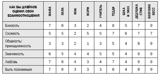 Иллюстрация к книге — Как перестать сражаться со своим ребенком и обрести его близость и любовь [i_018.jpg]