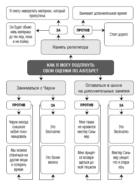 Иллюстрация к книге — Как перестать сражаться со своим ребенком и обрести его близость и любовь [i_040.jpg]