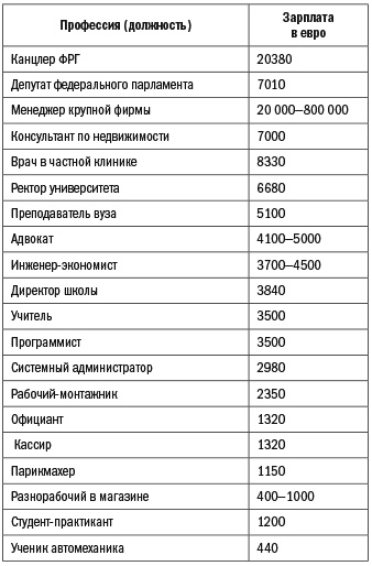 Иллюстрация к книге — Германия без вранья [i_001.jpg]