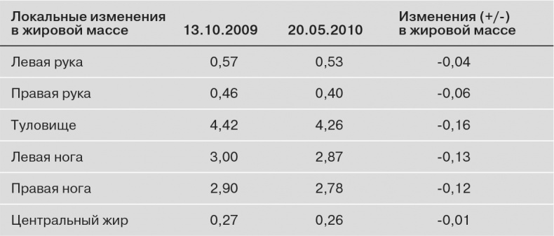 Иллюстрация к книге — Сила мечты [i_010.jpg]