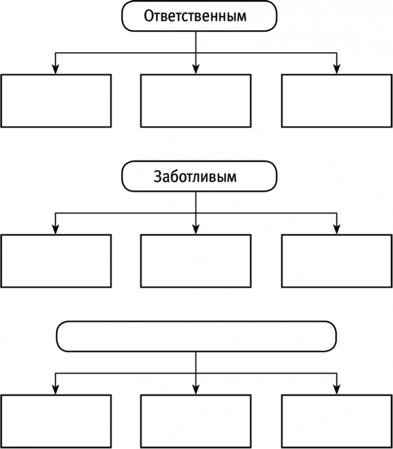 Иллюстрация к книге — Я #самая желанная #самая счастливая! Лучшая программа преобразования в женщину мечты для каждого мужчины [i_002.jpg]