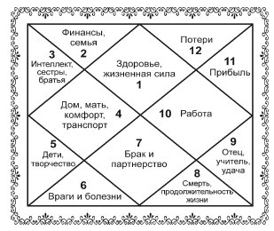 Иллюстрация к книге — Аюрведа. Пособие по женскому здоровью [i_014.jpg]