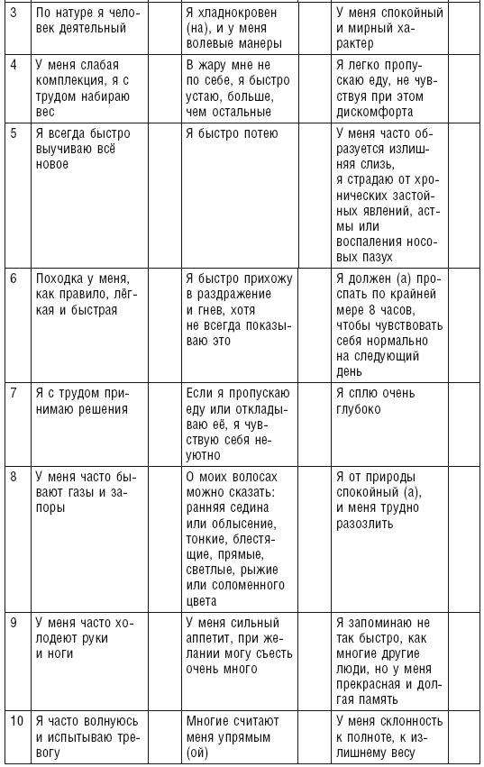 Иллюстрация к книге — Аюрведа. Пособие по женскому здоровью [i_027.jpg]