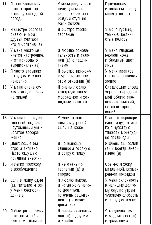Иллюстрация к книге — Аюрведа. Пособие по женскому здоровью [i_028.jpg]