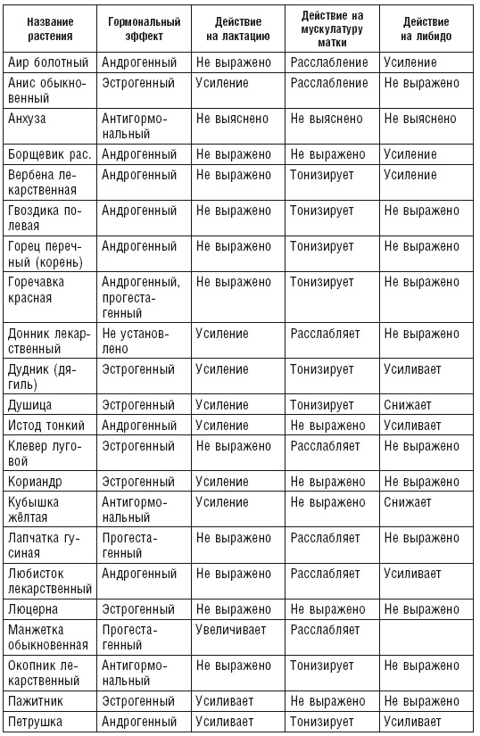 Иллюстрация к книге — Аюрведа. Пособие по женскому здоровью [i_035.jpg]