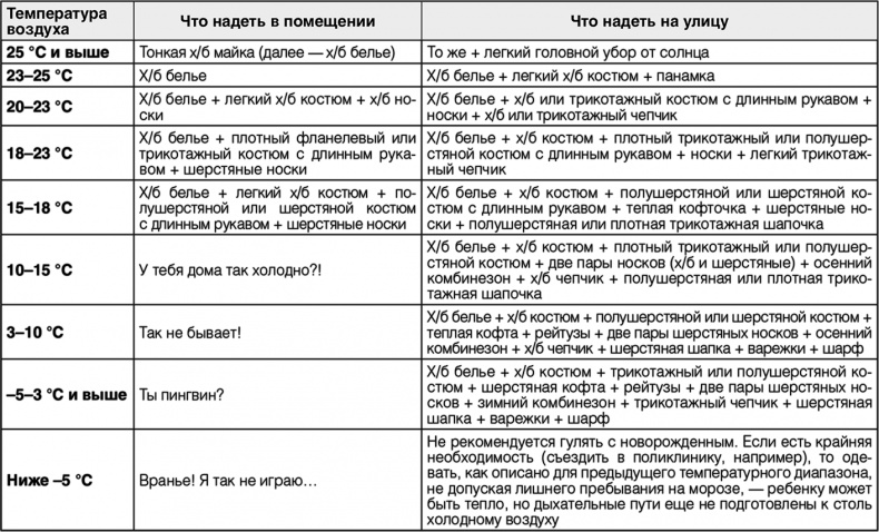 Иллюстрация к книге — Супер Папа. Краткий гид [i_028.jpg]