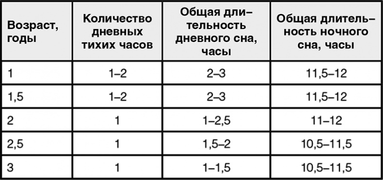 Иллюстрация к книге — Супер Папа. Краткий гид [i_038.jpg]