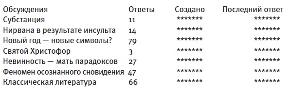 Иллюстрация к книге — Библия в СМСках [i_059.jpg]