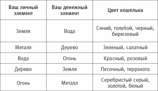Иллюстрация к книге — Будь богатой! Из бедной Золушки в богатую принцессу [_02.jpg]