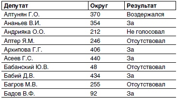 Иллюстрация к книге — Кто и как развалил СССР. Хроника крупнейшей геополитической катастрофы ХХ века [i_002.jpg]