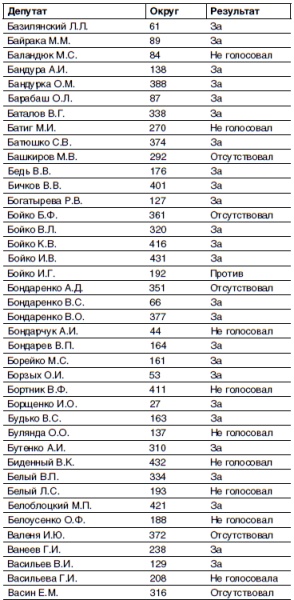 Иллюстрация к книге — Кто и как развалил СССР. Хроника крупнейшей геополитической катастрофы ХХ века [i_003.jpg]