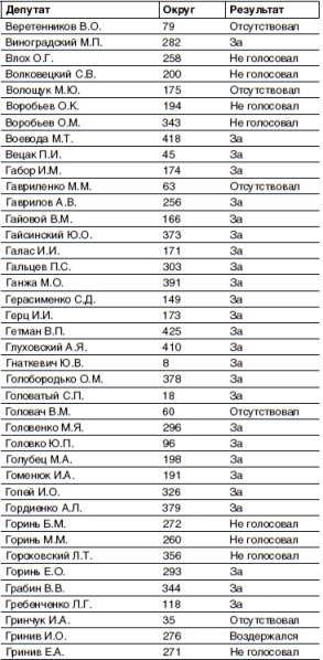 Иллюстрация к книге — Кто и как развалил СССР. Хроника крупнейшей геополитической катастрофы ХХ века [i_004.jpg]