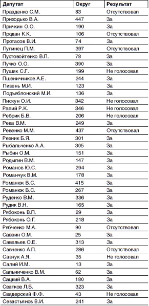 Иллюстрация к книге — Кто и как развалил СССР. Хроника крупнейшей геополитической катастрофы ХХ века [i_010.jpg]