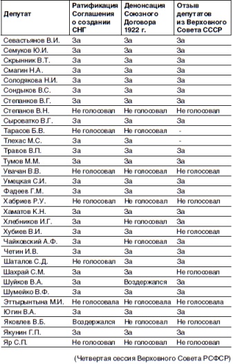 Иллюстрация к книге — Кто и как развалил СССР. Хроника крупнейшей геополитической катастрофы ХХ века [i_021.jpg]