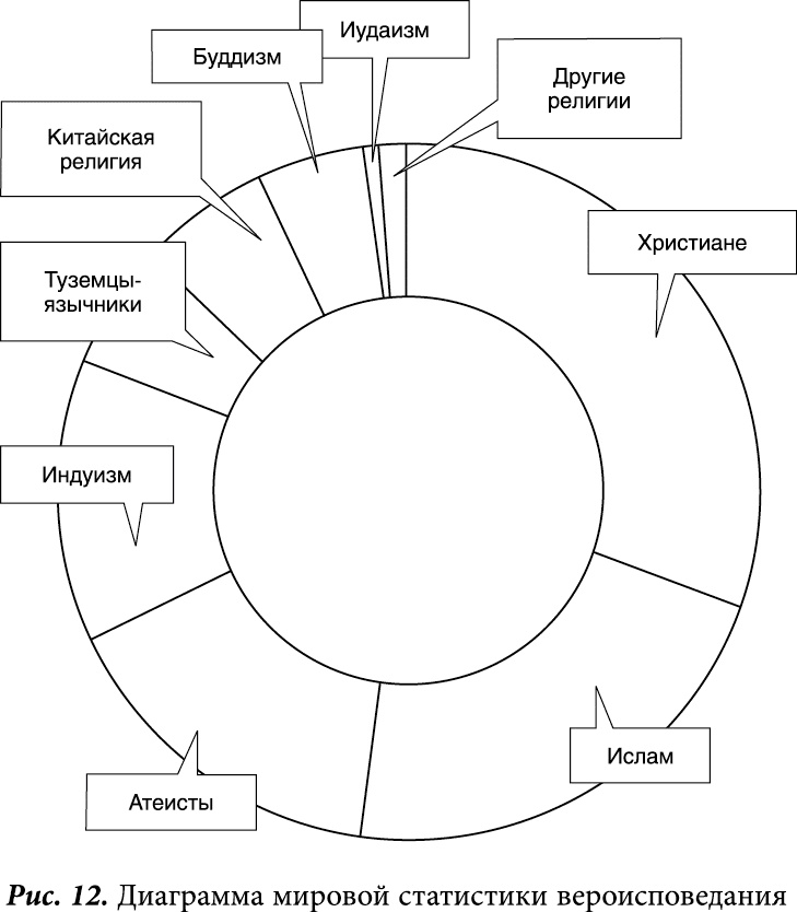 Иллюстрация к книге — Глобальное управление и человек. Как выйти из матрицы [_79054.jpg]