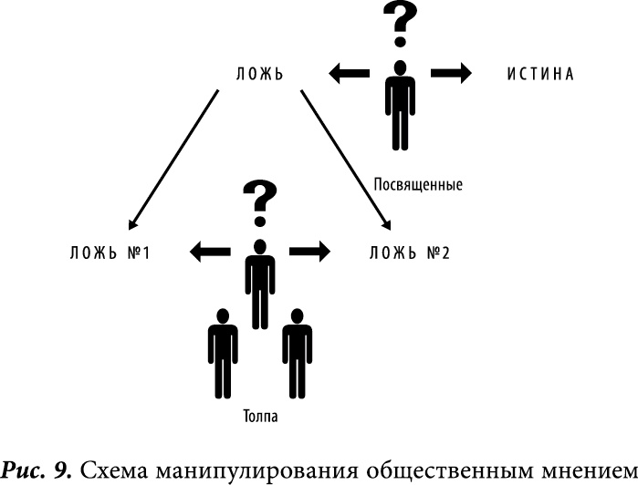 Иллюстрация к книге — Глобальное управление и человек. Как выйти из матрицы [_79344.jpg]