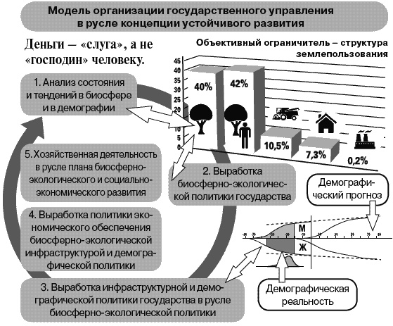 Иллюстрация к книге — Россия - альтернатива апокалипсису [_227.jpg]