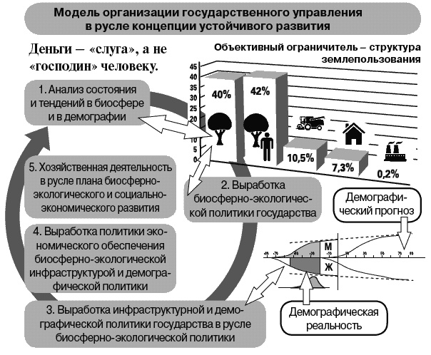 Иллюстрация к книге — Россия - альтернатива апокалипсису [_327.jpg]