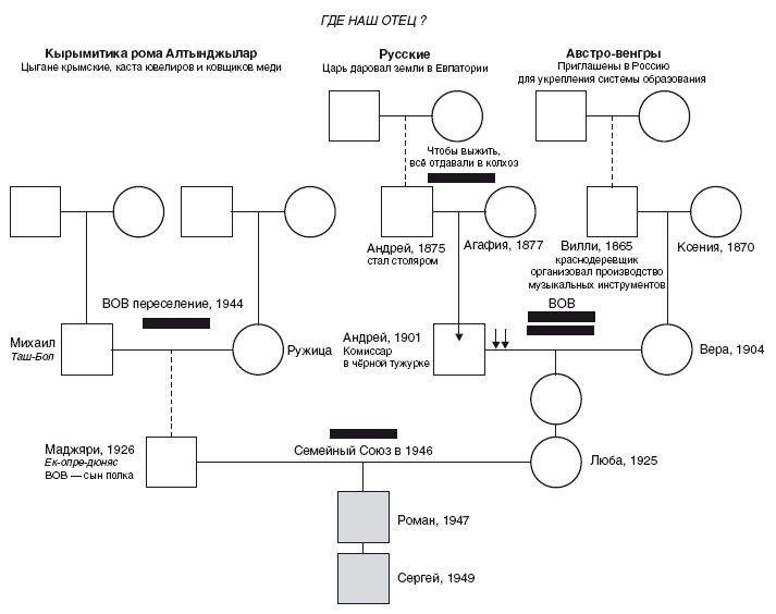 Иллюстрация к книге — Власть рода. Родовые программы и жизненные сценарии [i_016.jpg]