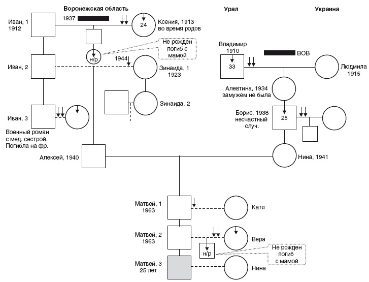 Иллюстрация к книге — Власть рода. Родовые программы и жизненные сценарии [i_017.jpg]