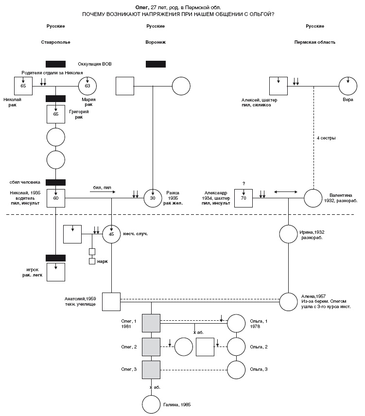 Иллюстрация к книге — Власть рода. Родовые программы и жизненные сценарии [i_018.jpg]