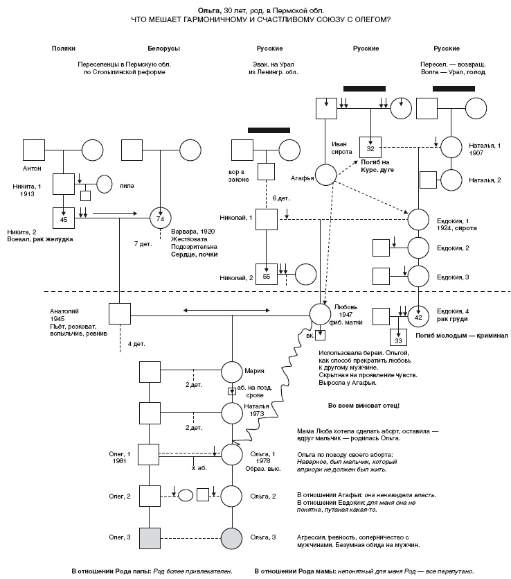 Иллюстрация к книге — Власть рода. Родовые программы и жизненные сценарии [i_019.jpg]